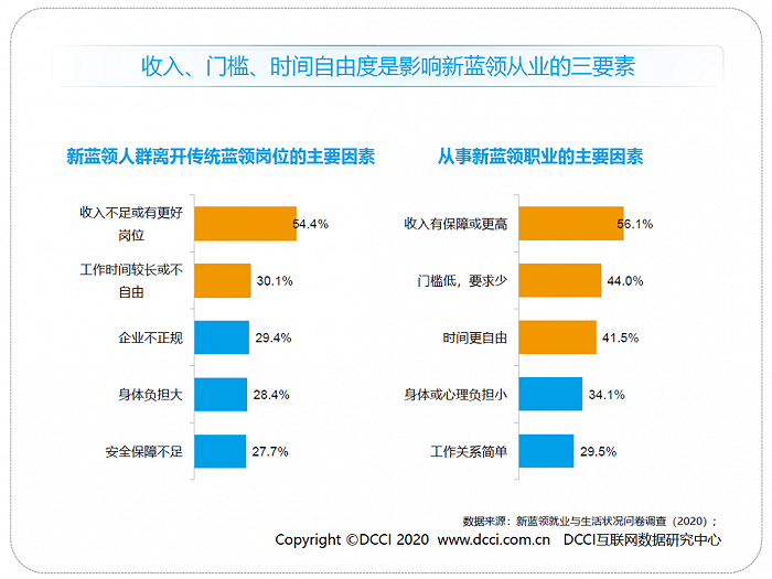 收入不低、工作灵活：外卖骑手岗位吸引力不断扩大 成农民工就业新渠道 - Vimarsana News