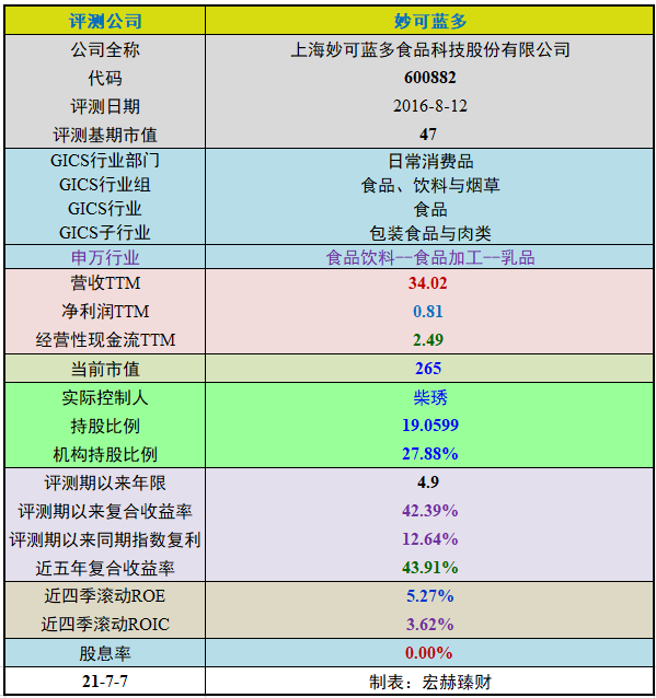 【投资价值评分】妙可蓝多