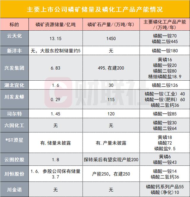 磷酸铁锂电池重回主流磷矿石价格飞涨