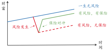 ““各司其职”的保险——人身险的分类 | 保险专题报告