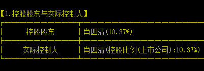 肖四清最新持股