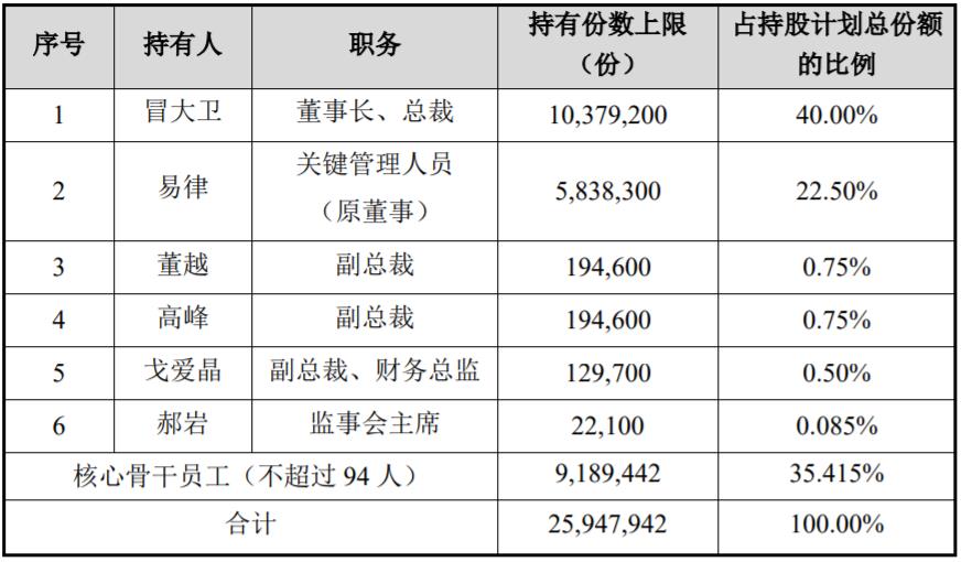 神州泰岳2021年员工持股计划：受让公司回购股份价格0元/股