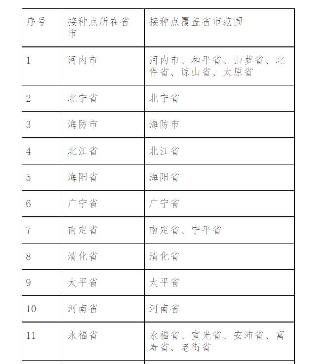 △部分接种点覆盖省市范围 完整表格见中国驻越南大使馆官网