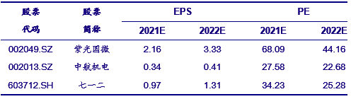 “【银河军工李良】行业动态 2021.6丨短期震荡不改行业景气向上趋势，建议逢低加仓