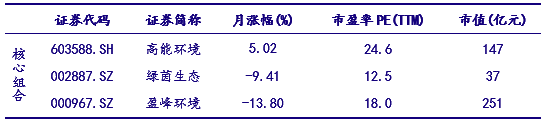 【银河环保严明】行业动态 2021.6丨碳市场启动在即，关注碳汇、碳捕捉等领域机会