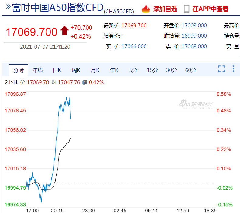 图片来源:新浪财经