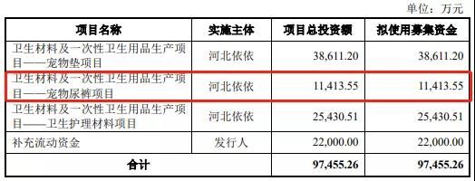 来源：依依股份招股书