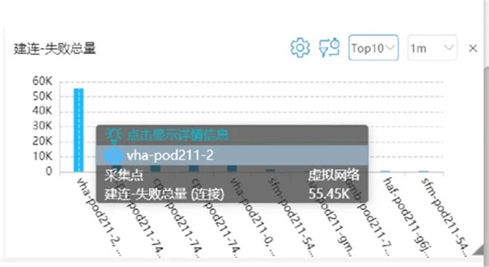 PCF的vha-pod211-2容器POD建连失败总量异常