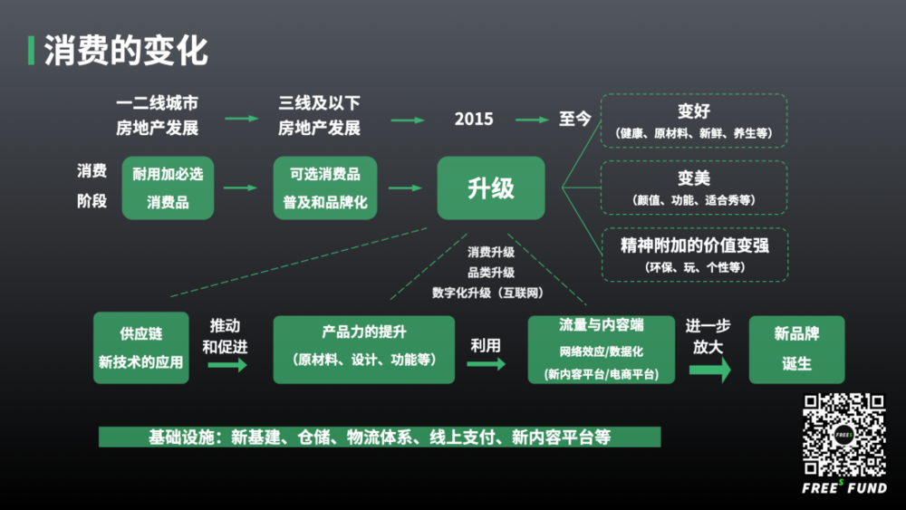 破除消费行业内卷，秘诀是“做贵”？