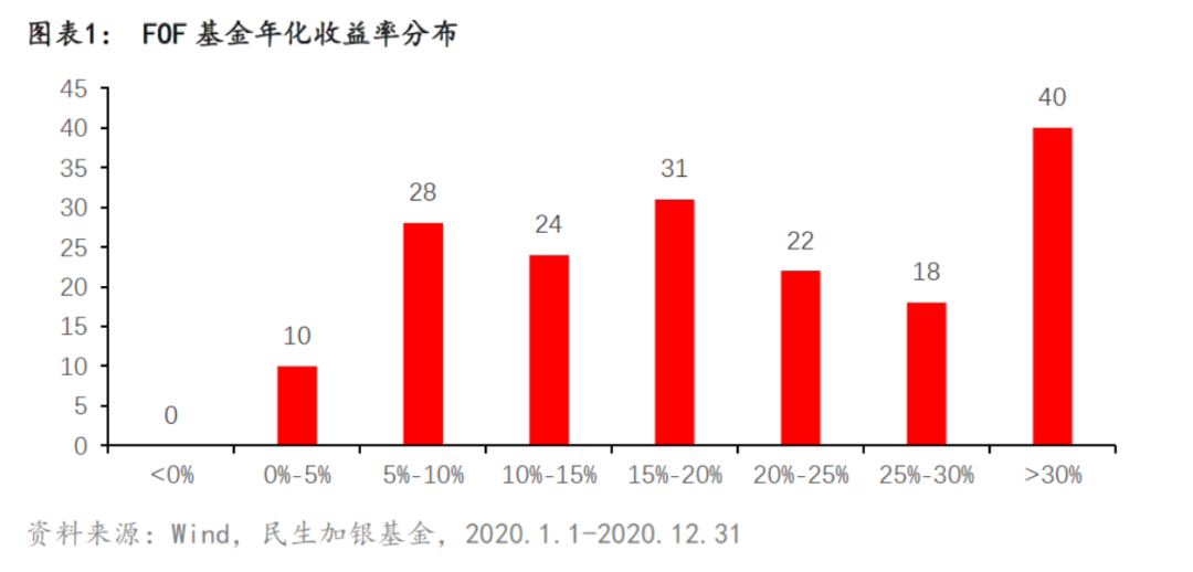 【加银福】穿越周期的“减震器”— 从硬核数据看FOF基金风控真实力