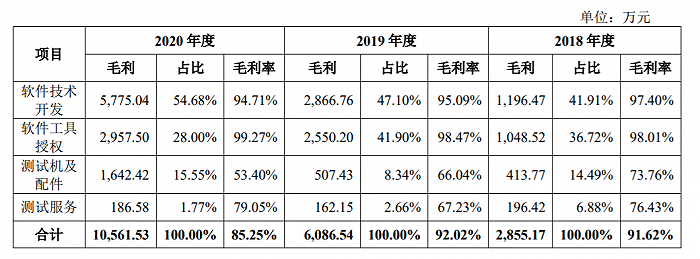 图片来源：招股书