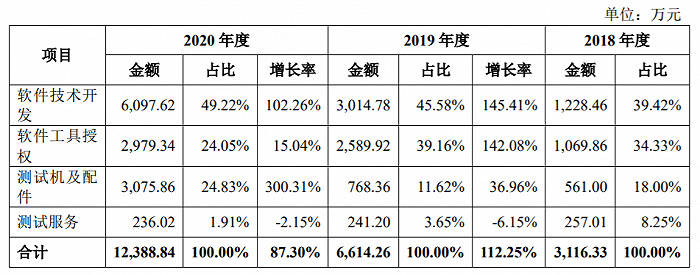 图片来源：招股书