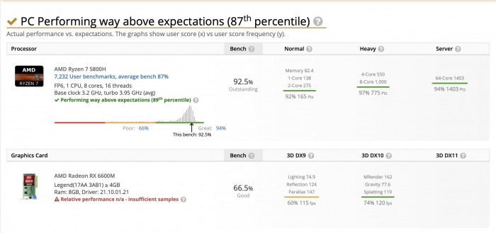 （来自：UserBenchmark）