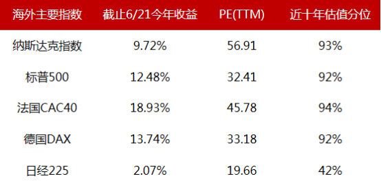 数据来源：wind，好买基金研究中心