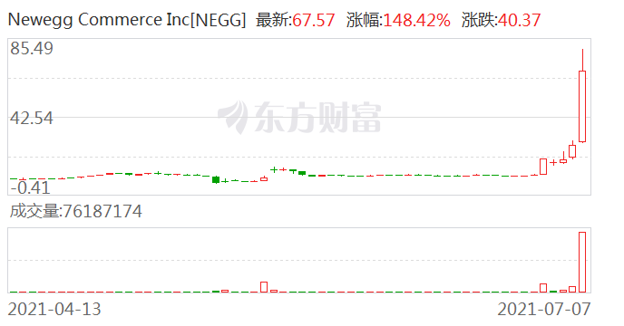 通讯产品seo平台