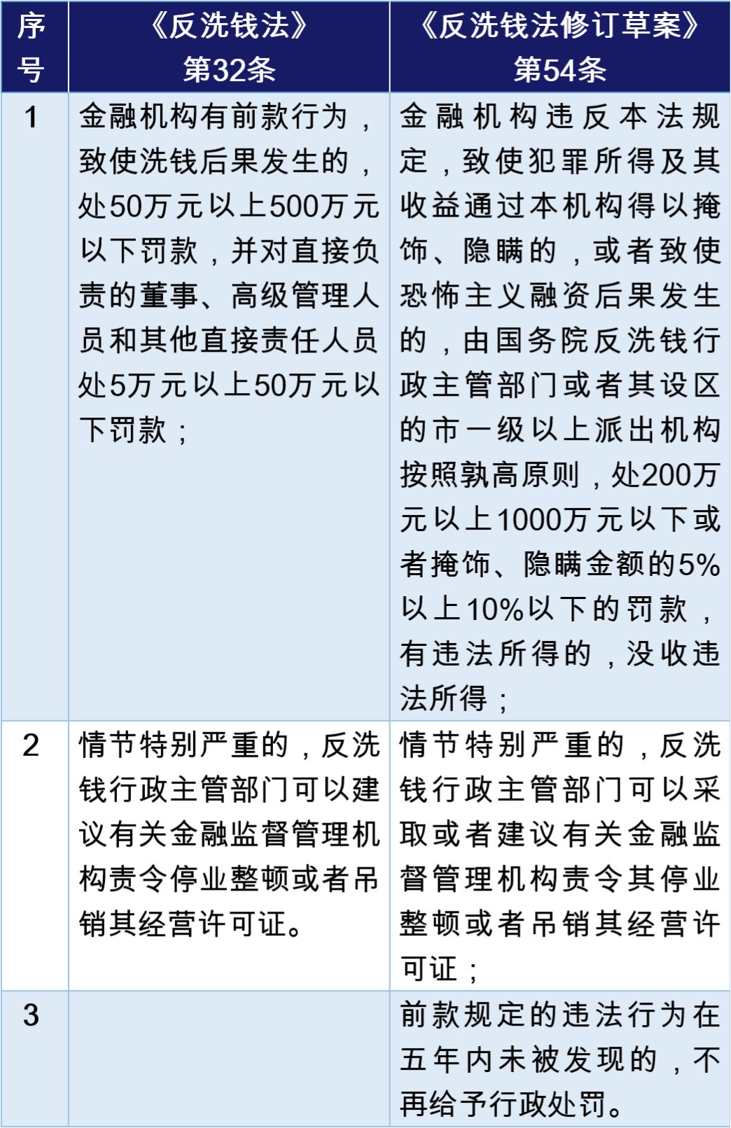 3 15 消费者权益保护教育宣传周 您应该知道的反洗钱小知识