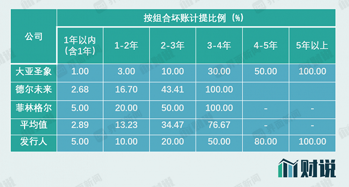 图片来源：招股书、界面新闻研究部