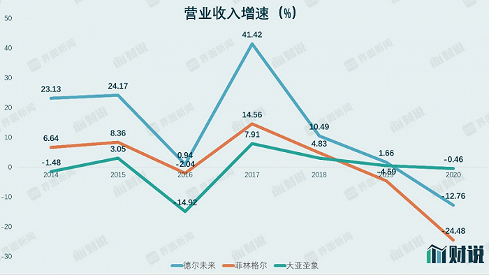 图片来源：Wind、界面新闻研究部