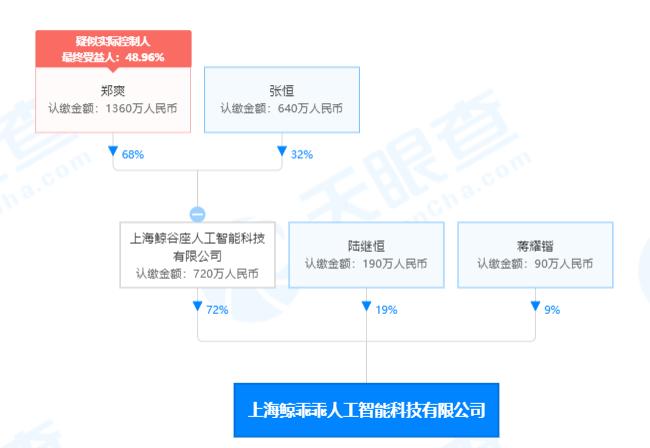 张恒公司余额不足以清偿债务 再被限制高消费