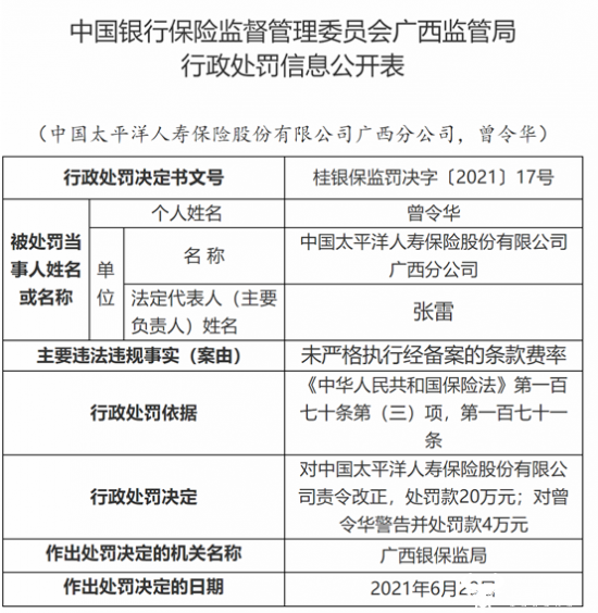 太平洋寿险广西分公司未严格执行备案的条款费率 总经理张雷会管吗