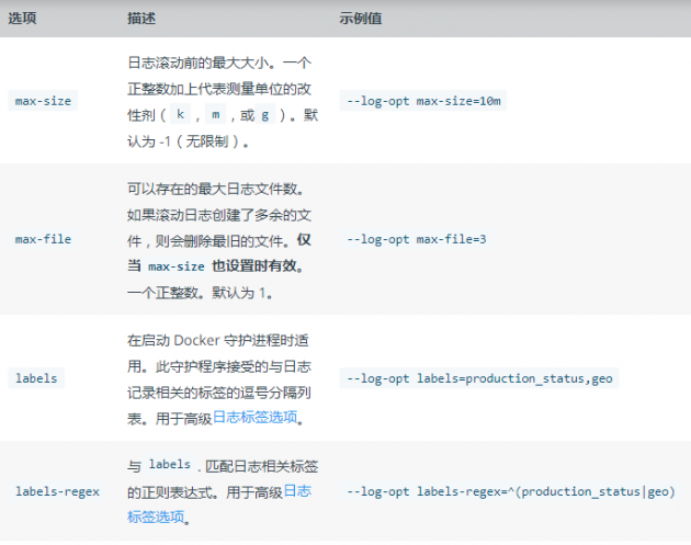 云计算核心技术Docker教程：Docker使用JSON 文件日志驱动程序