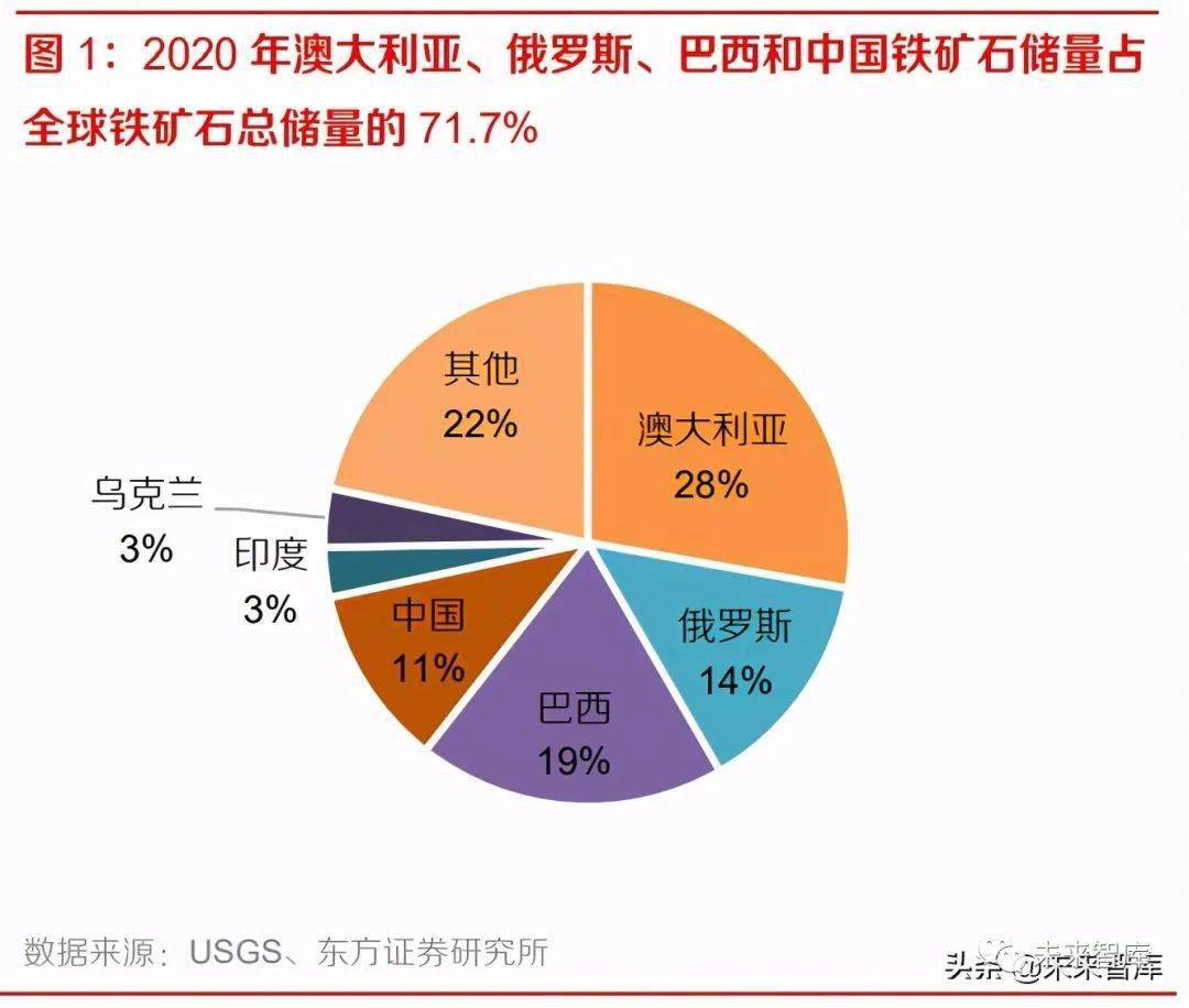 全球铁矿石供需格局边际或将趋弱  矿价有望高位回落