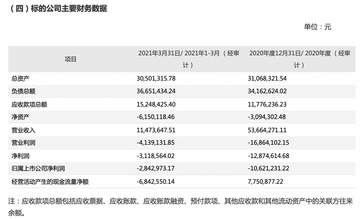 昇兴股份子公司遭1元“甩卖”：实缴资本8000万 不到3年已资不抵债