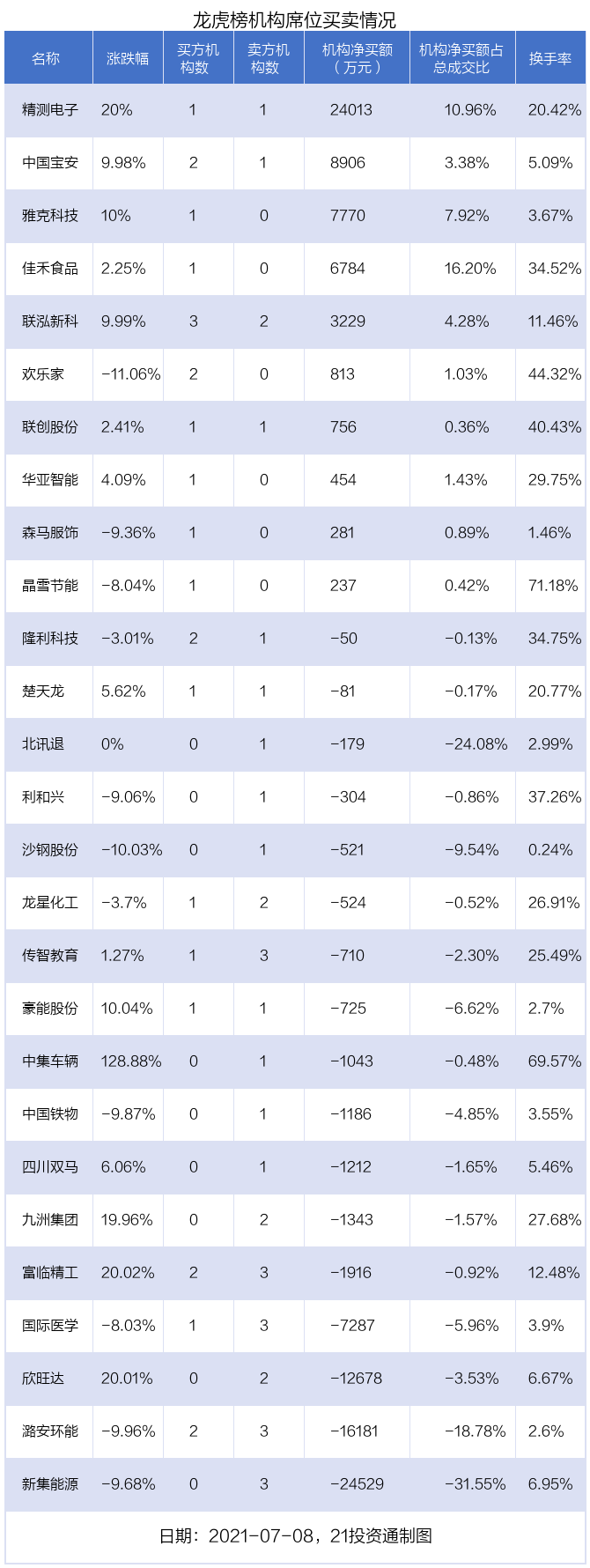 电子台秤排行_巢湖市某屠宰场电子台秤不合格被调查处理,市场监管局对缺斤少两行...