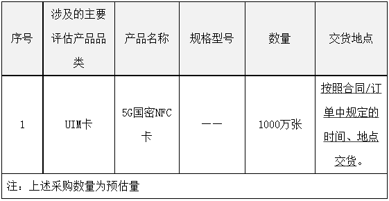 中国电信启动5G国密NFC卡集采：预估1000万张
