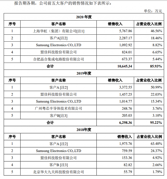 图片来源：招股书