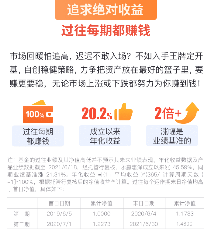 社会福利|是不是努力做到公募基金赚，公募基金持有人也赚？(图2)