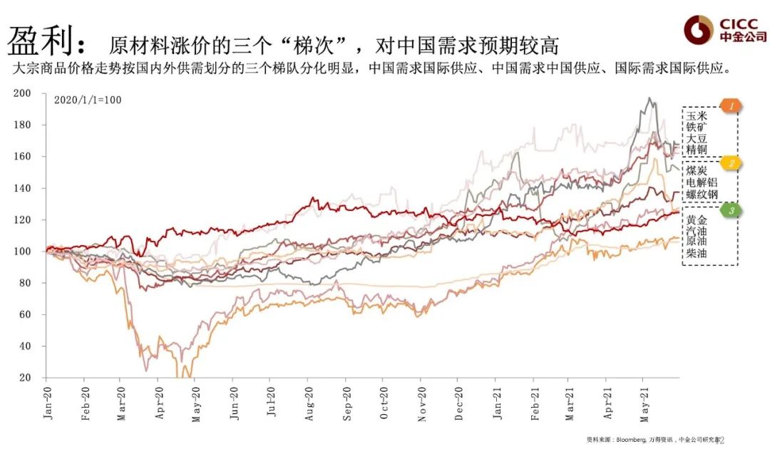 图片来源：中金公司