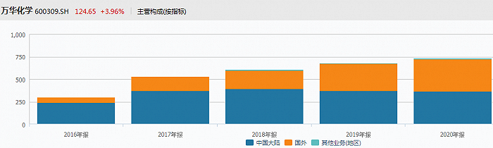 图片来源：Wind