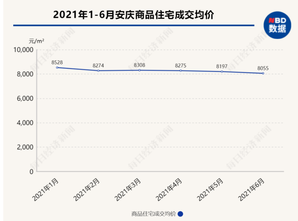 数据来源：中指研究院