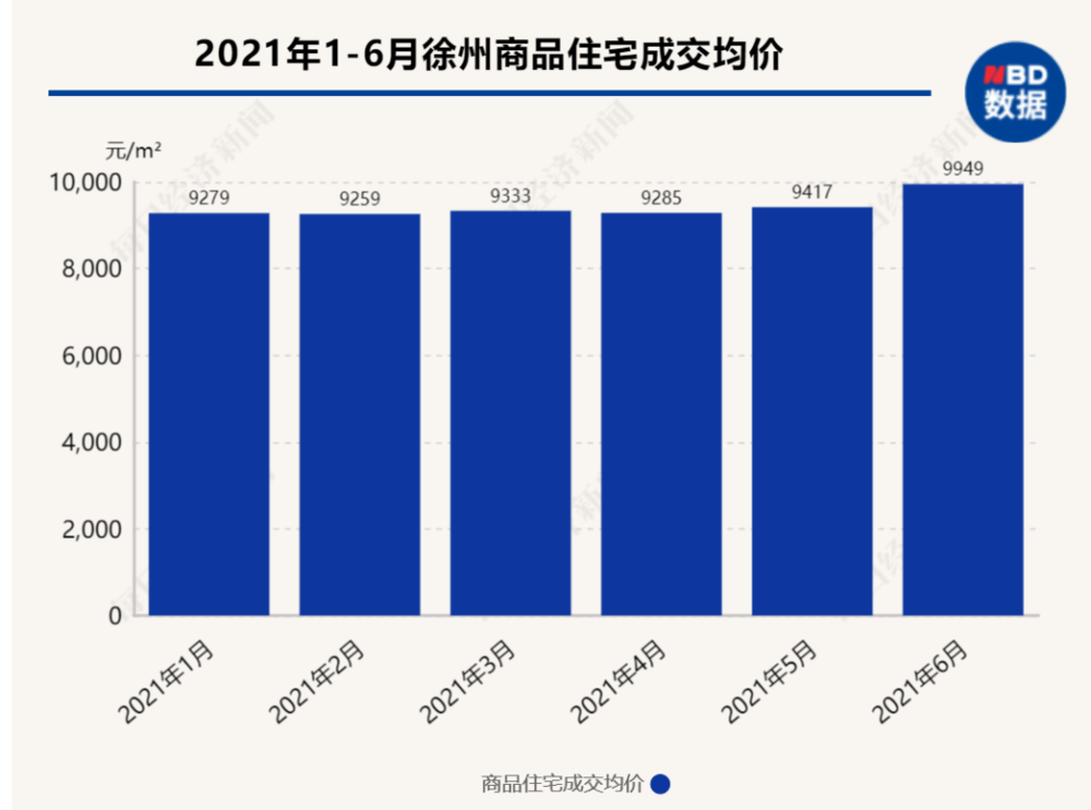 楼市上半年：谁涨谁跌？