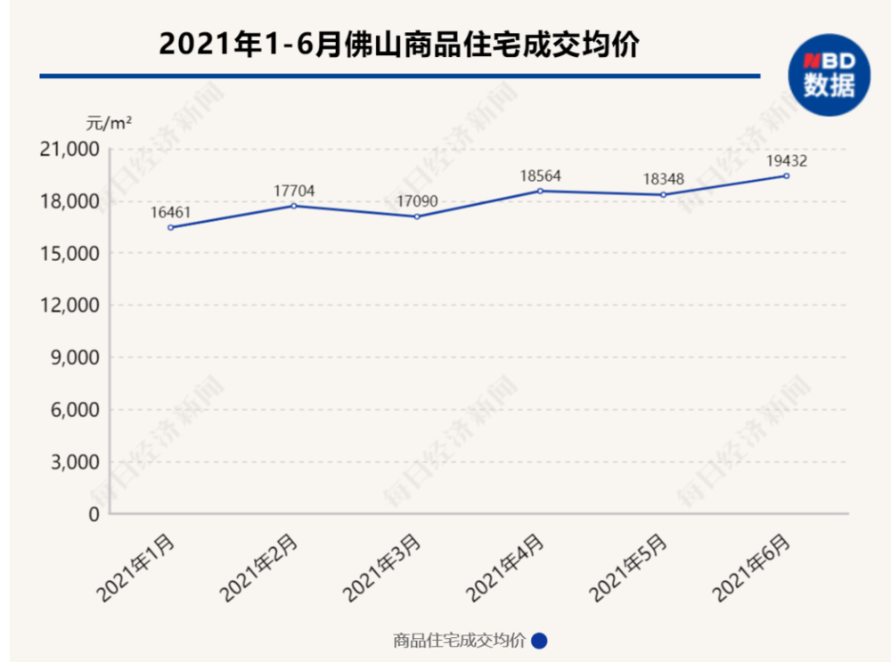 数据来源：中指研究院