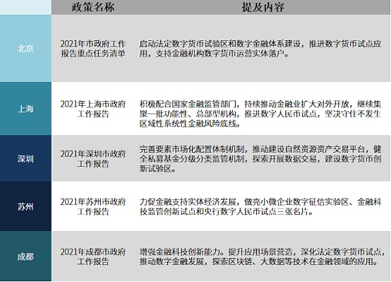 数字人民币落地加快一文对比北上深苏成试点情况 数字人民币 新浪财经 新浪网