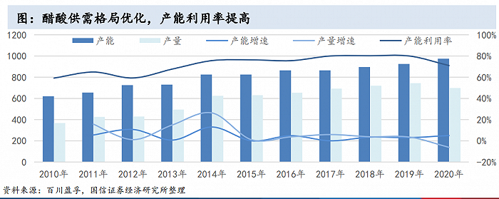 图片来源：国信证券2021年4月研报