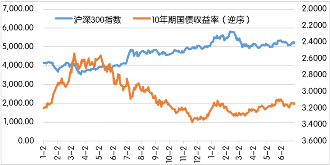 “基金挑花眼？“高配”团队带你飞！