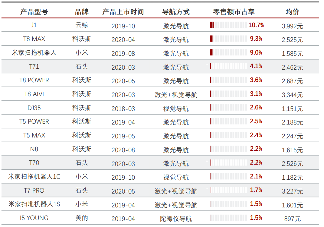 数据来源：头豹研究院