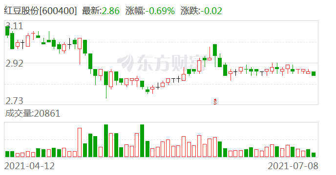 新光人寿清仓鼎诚人寿红豆集团拟接盘 做东 新浪财经 新浪网