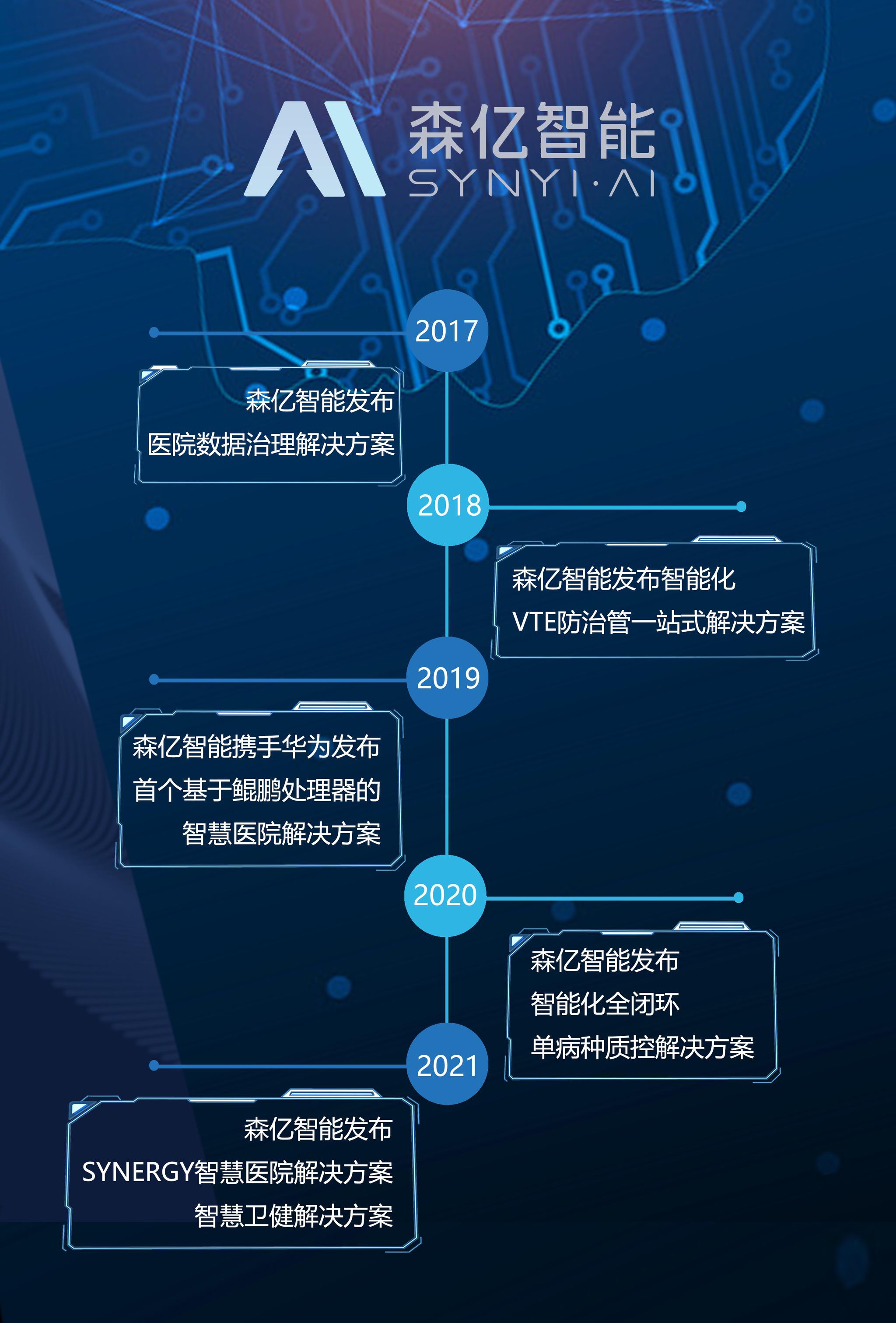 全面助力公立医院高质量发展和公卫体系建设，森亿智能完成5亿元E轮融资 - Vimarsana News