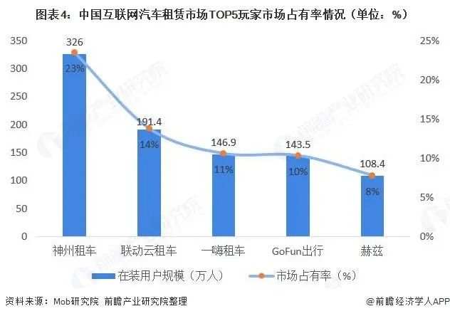 消息称一嗨租车考虑进行10亿美元香港IPO