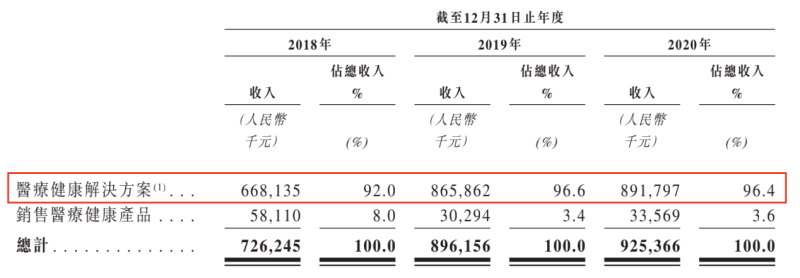 老中医赴港"坐诊"，固生堂患者回头率高达57.5%，会员年均消费近2800元，快速扩张隐现流动性危机 - Vimarsana News