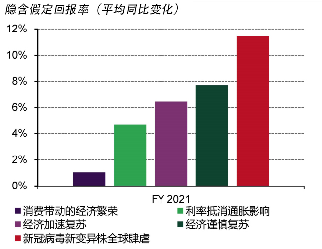 數據來源：牛津經濟研究院，世界黃金協會