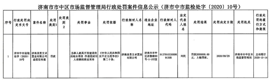 截图来源:济南市市中区政府网