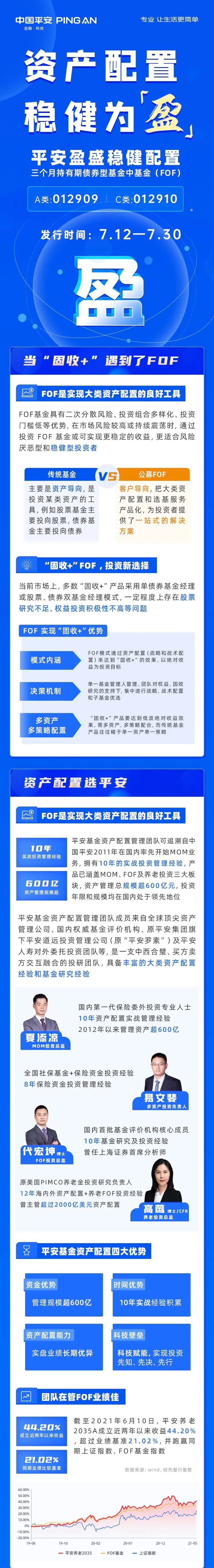 一图看懂！平安盈盛稳健配置三个月持有FOF投资全看点