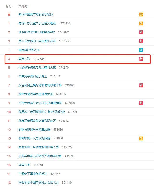 太突然!基金大跌上热搜 芯片白酒重挫 10倍大牛股闪崩!大白马暴跌 稀土有色大爆发 千亿巨头狂飙!2000亿基金遭赎回?紧急回应|白酒_新浪 ...