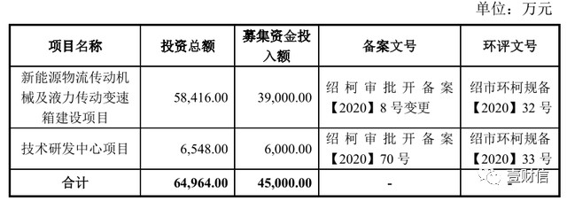 (截图来自招股书)