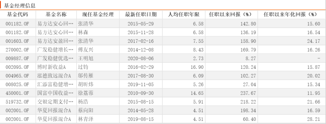 目标是冠军：中场型基金球员的选拔与探讨